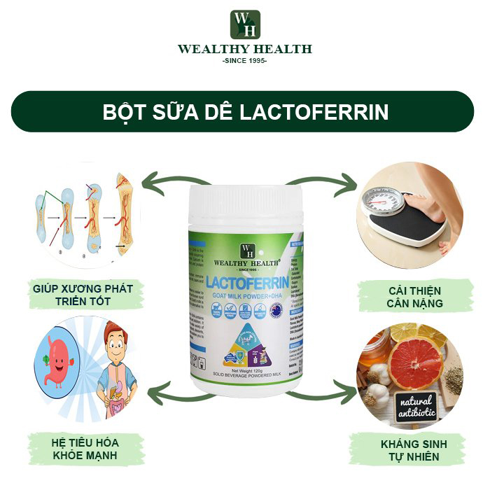 Bột sữa Dê Lactoferrin DHA Wealthy Health có tốt không?